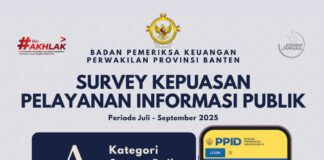 Hasil Kuesioner Pelayanan PIK pada Triwulan III Tahun 2025